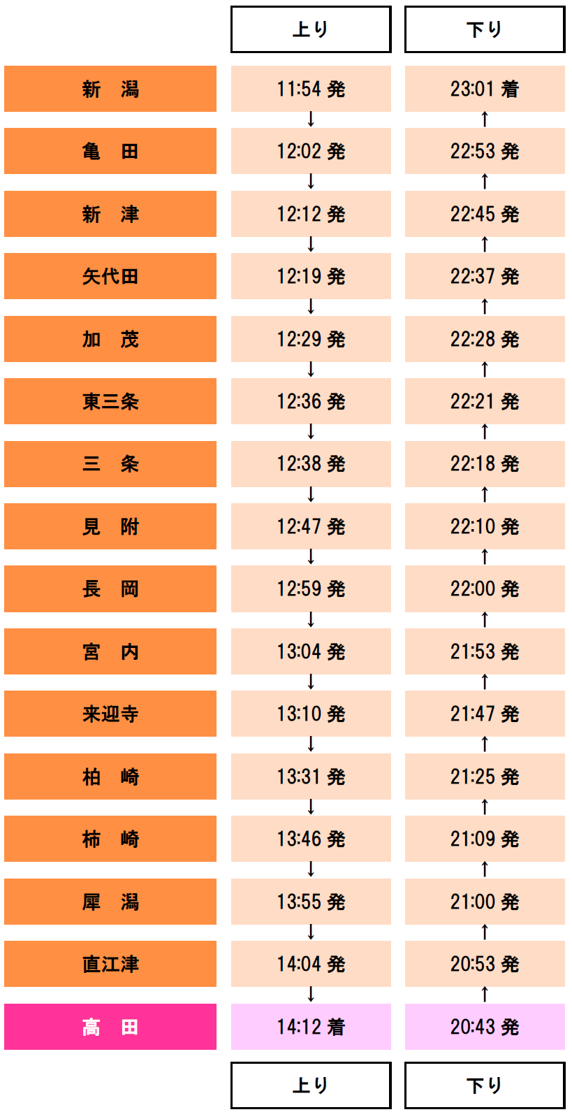 4 14 日 に開催されるイベント等 高田城址公園観桜会 公式 上越観光navi 歴史と自然に出会うまち 新潟県上越市公式観光情報サイト